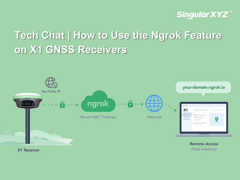 Tech Chat | Az ngrok funkció használata X1 GNSS‑vevőkön