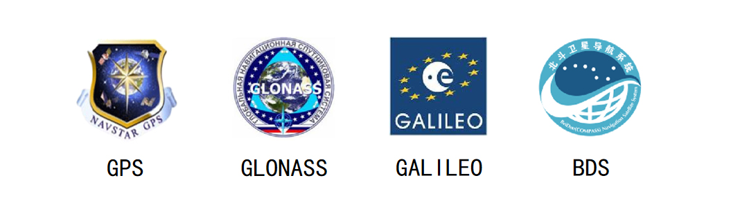 A GPS, GLONASS, Galileo és BeiDou rendszerek emblémái