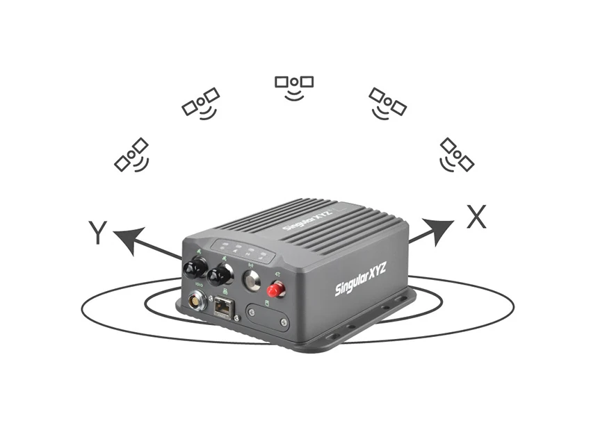 SV100 INS-D – GNSS és INS adatok egyesítése