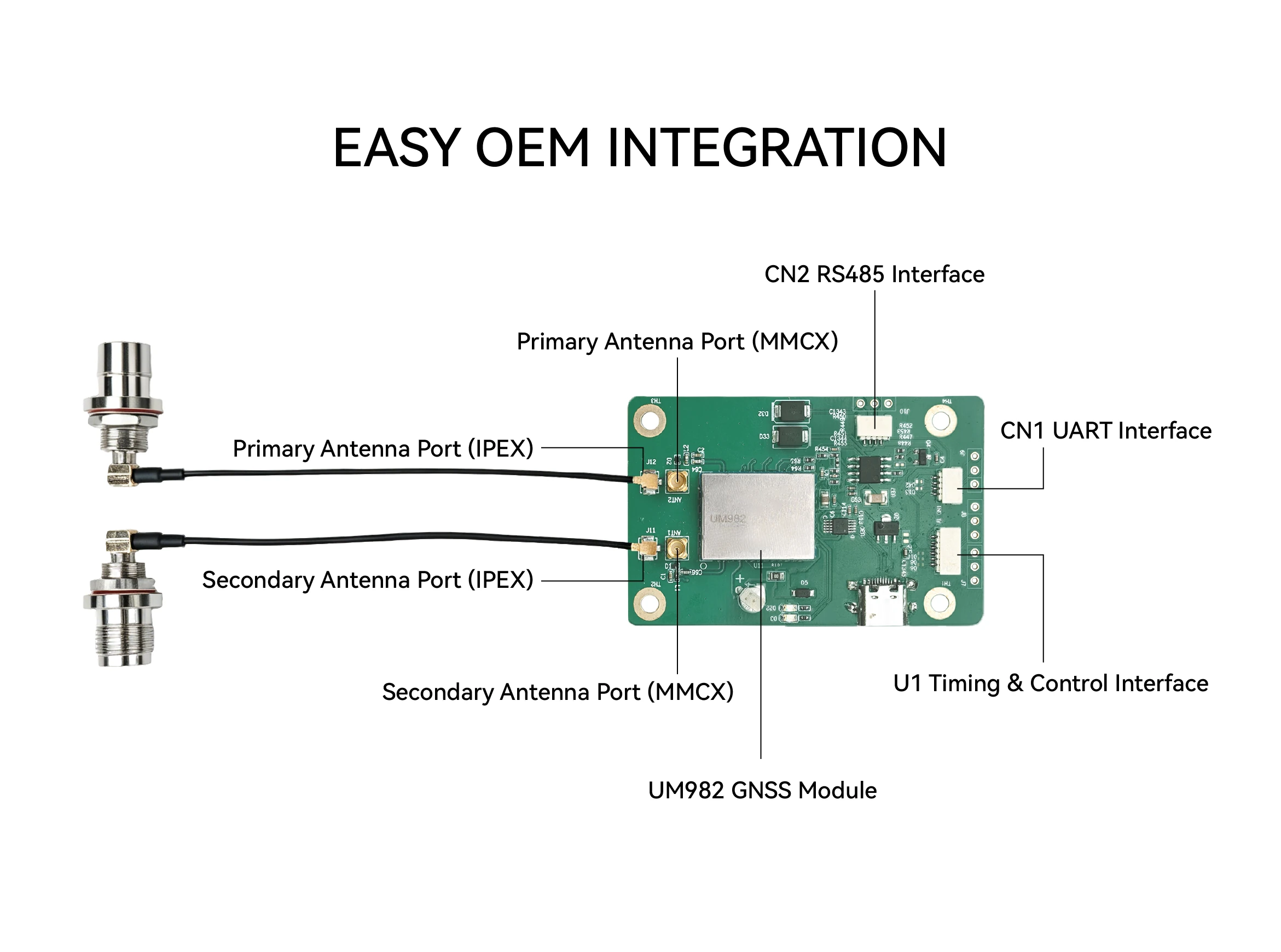 UM982 Development Board – Könnyű integráció